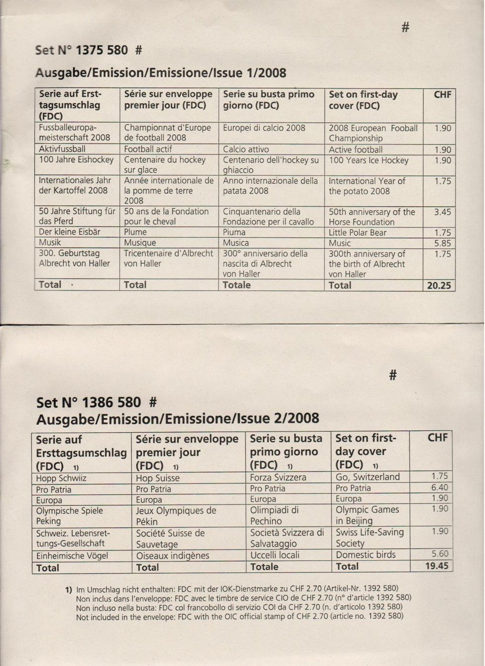 Alle Briefmarken: FDC 2008 – Gebraucht aus Wolhusen von Curver9