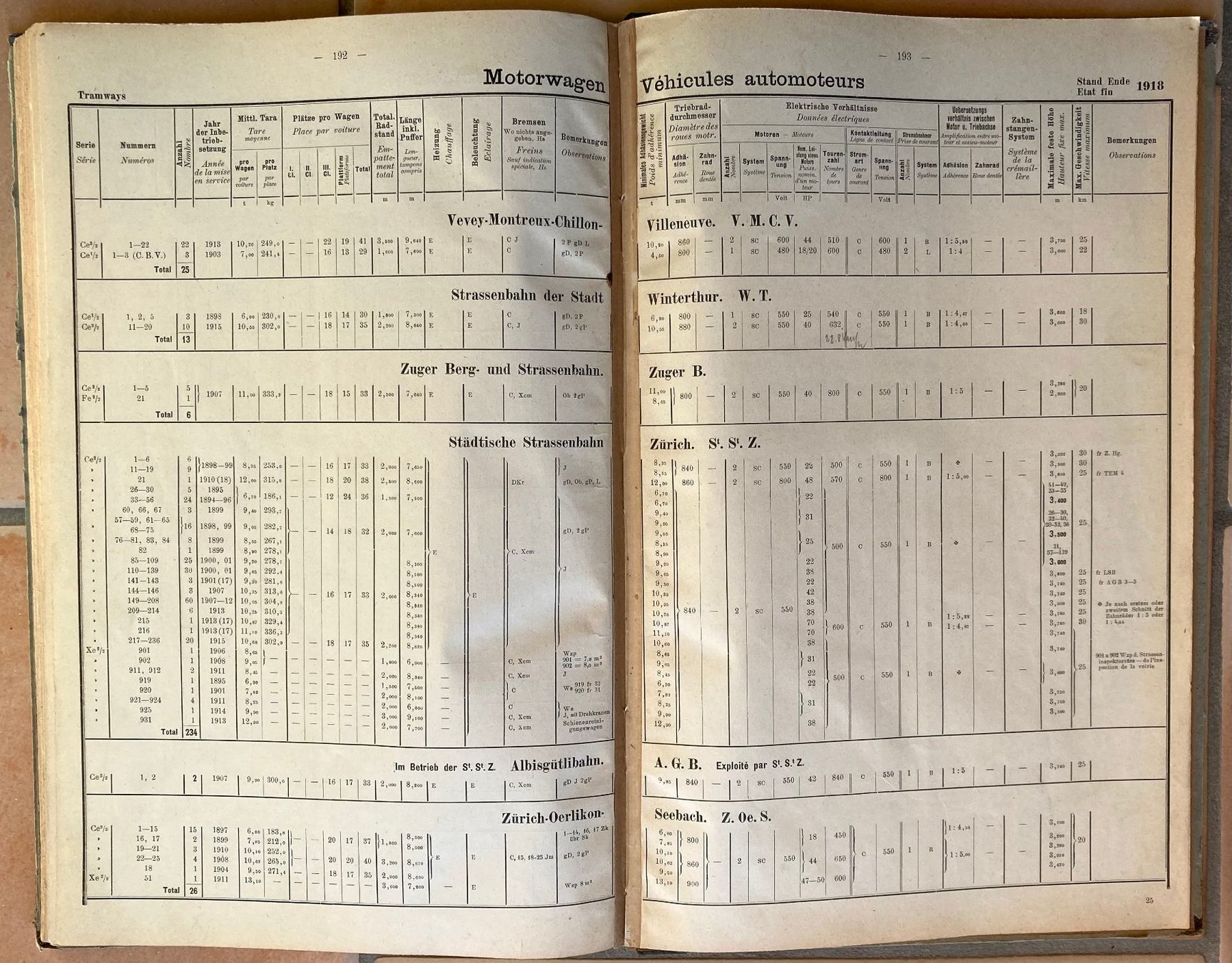 SBB/CFF/FFS Dokumente: 1918 Statistik Rollmaterials der SBB/Statistique Matériel .. – Gebraucht aus Versoix von Decapod 7