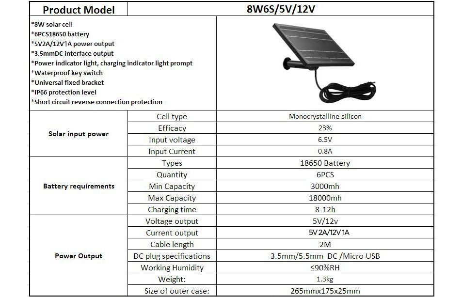 Dispositivi a energia solare: Wasserdicht 12V Mini Solar Panel Mit Gratis 3 Akku-Batterien – Nuovo e nell'imballaggio originale da Zuchwil venduto da Beppe_25.3 4