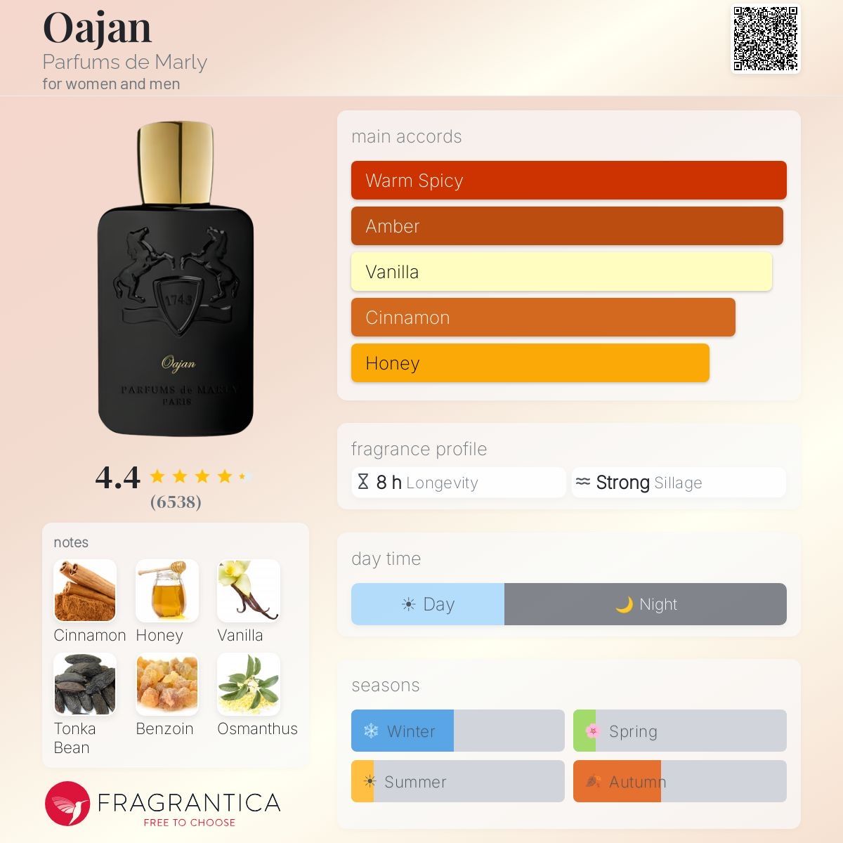 Profumi & Eau de Toilette: Parfums de Marly Oajan  EDP Probe/Dekant 2 ML – Nuovo (secondo la descrizione) da Düdingen venduto da parfum_tester 1