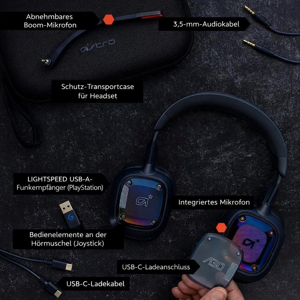 Astro Gaming Cuffie: Astro A30 Wireless Gaming Headset – Multiplattform – Nuovo e nell'imballaggio originale da Winterthur venduto da SwissTechStore 6