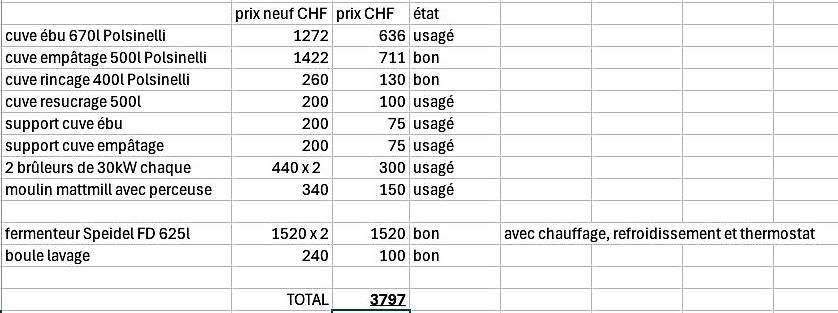 Speidel Zubehör: Cuves pour brasser bière, 500l – Gebraucht aus Les Diablerets von RenaudRichardet 2