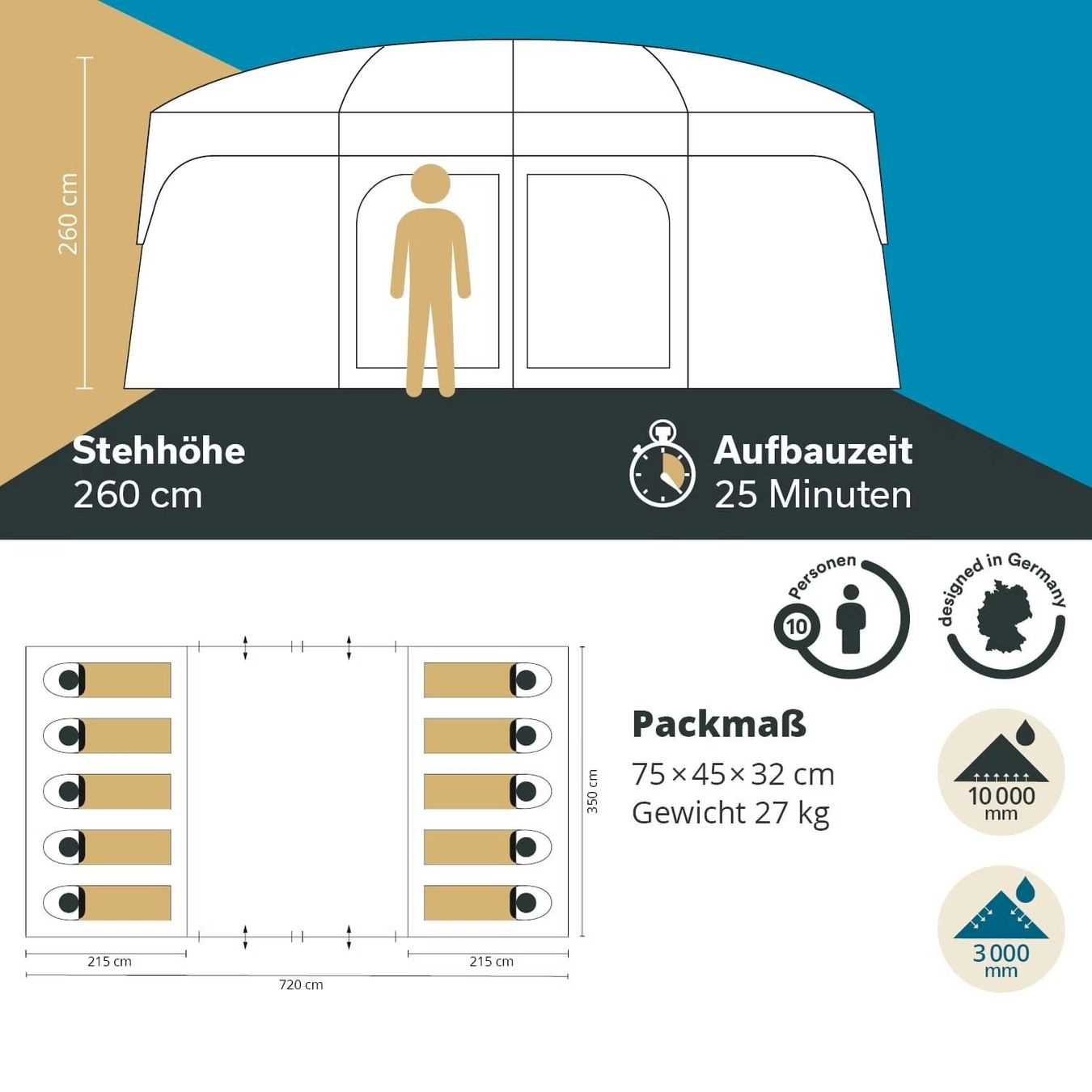 Zelte: Skandika Tonsberg 10 Protect Kuppelzelt – Neu und originalverpackt aus Bottighofen von zaap 5