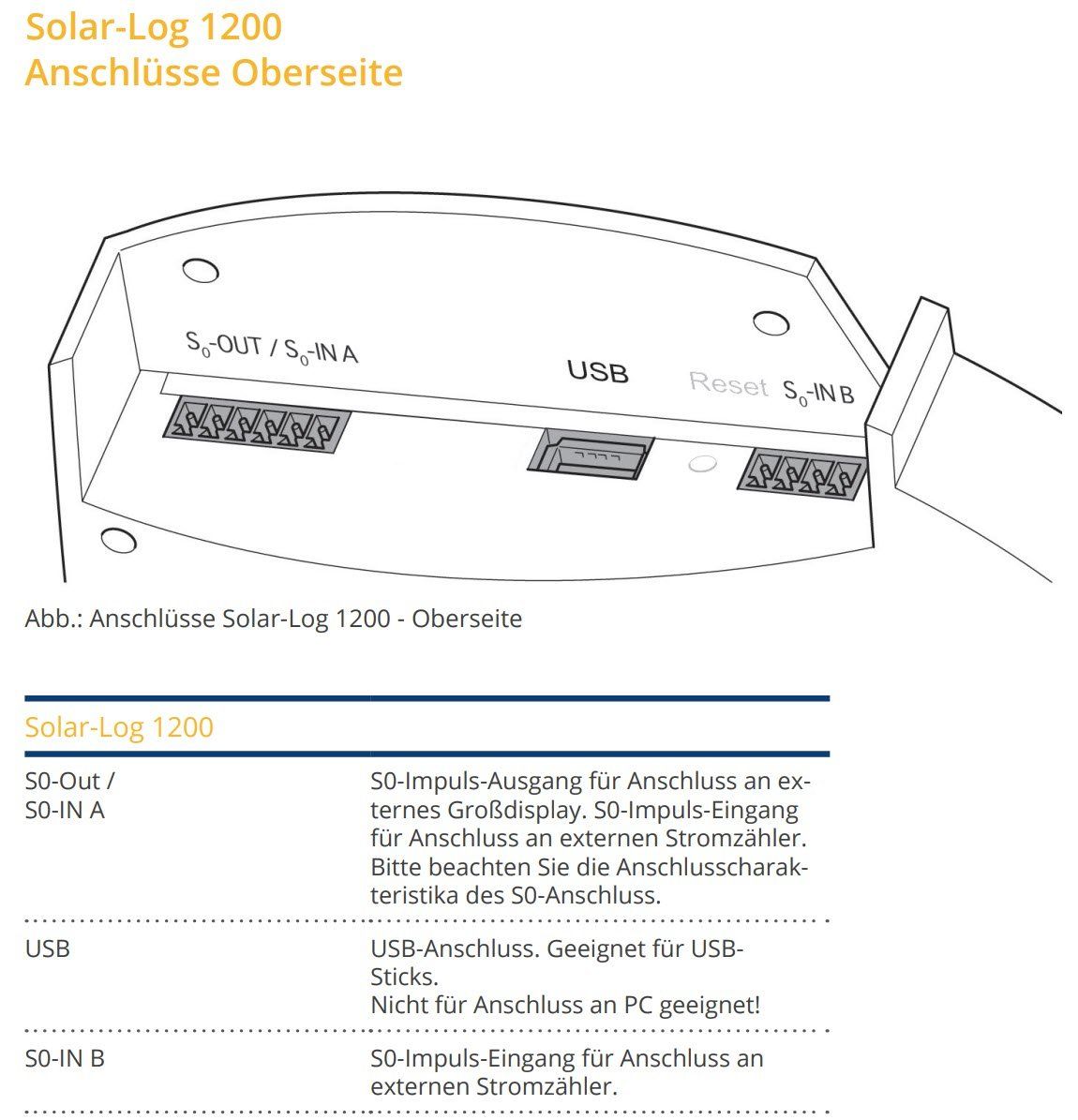 Misurare: Solar-Log 1200 – Usato da Bözen venduto da dnosalor 3