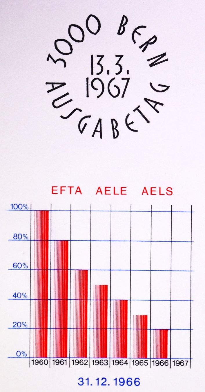 Tutti i francobolli: 1967 / ERSTTAGSUMSCHLAG / EFTA HANDEL ZOLLFREI – Nuovo (secondo la descrizione) da Luzern venduto da piro12 3