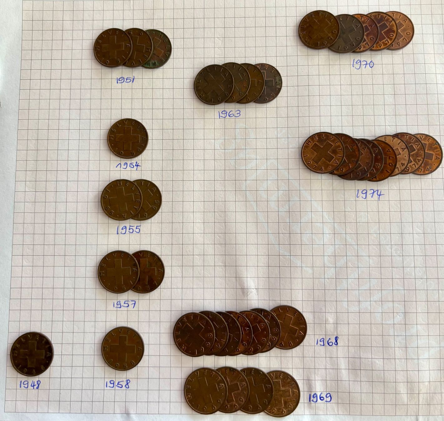 Toutes les monnaies: Zwei Räppler Münzen – D'occasion à Beinwil am See par randy02