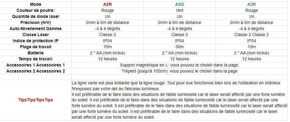 Misurare: mini niveau laser à 2 lignes, rouge,vert Mini-Lasernivellier – Nuovo e nell'imballaggio originale da Delemont venduto da Superchoice 8