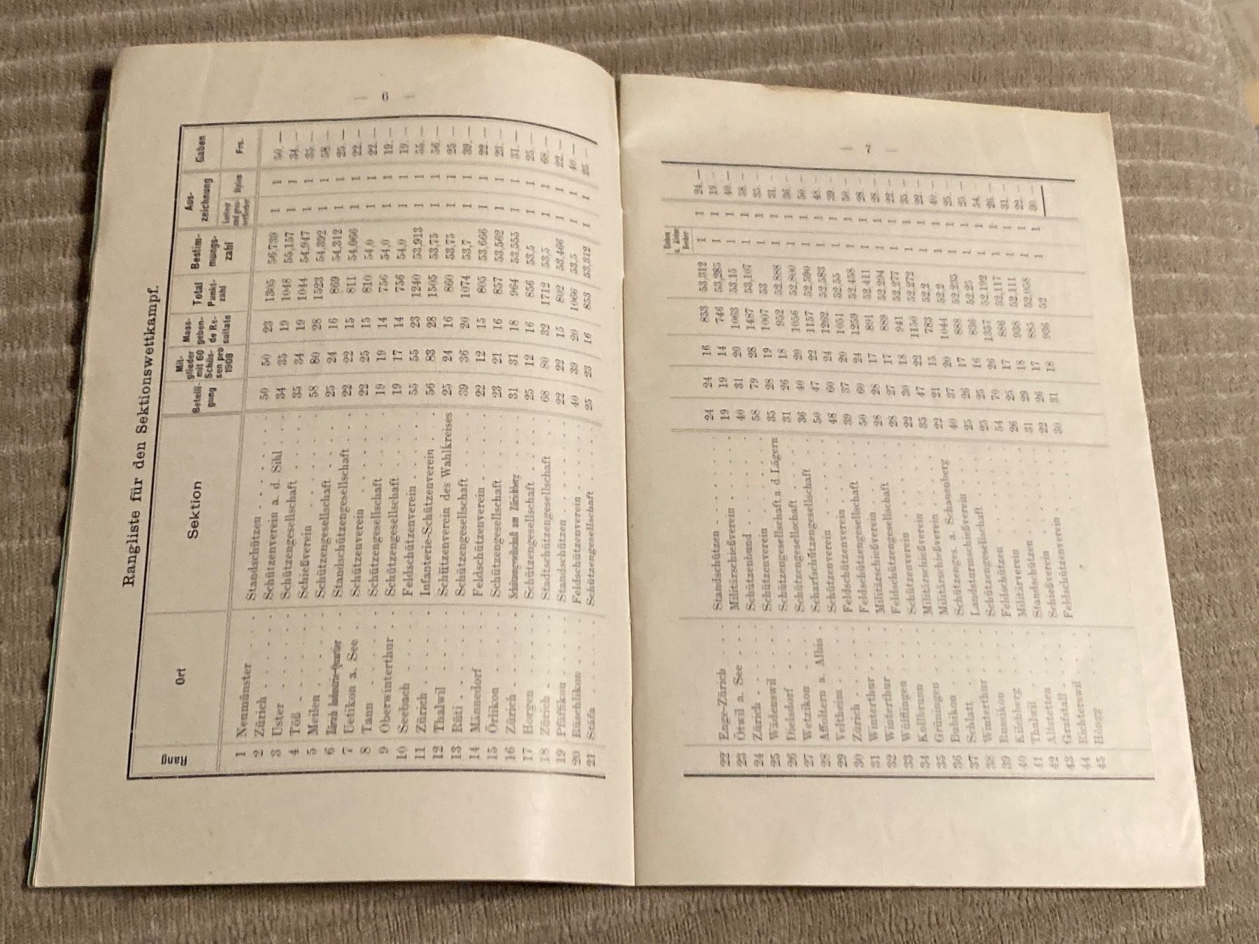 Documenti: Absend-Liste Standschiessen Winterthur 1909 – Usato da Brütten venduto da Hst1 3