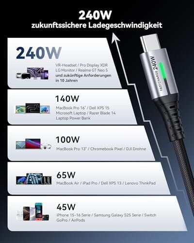 Kabel: 240W USB C Kabel – Neu und originalverpackt aus Hundwil von pac_6jh8 3
