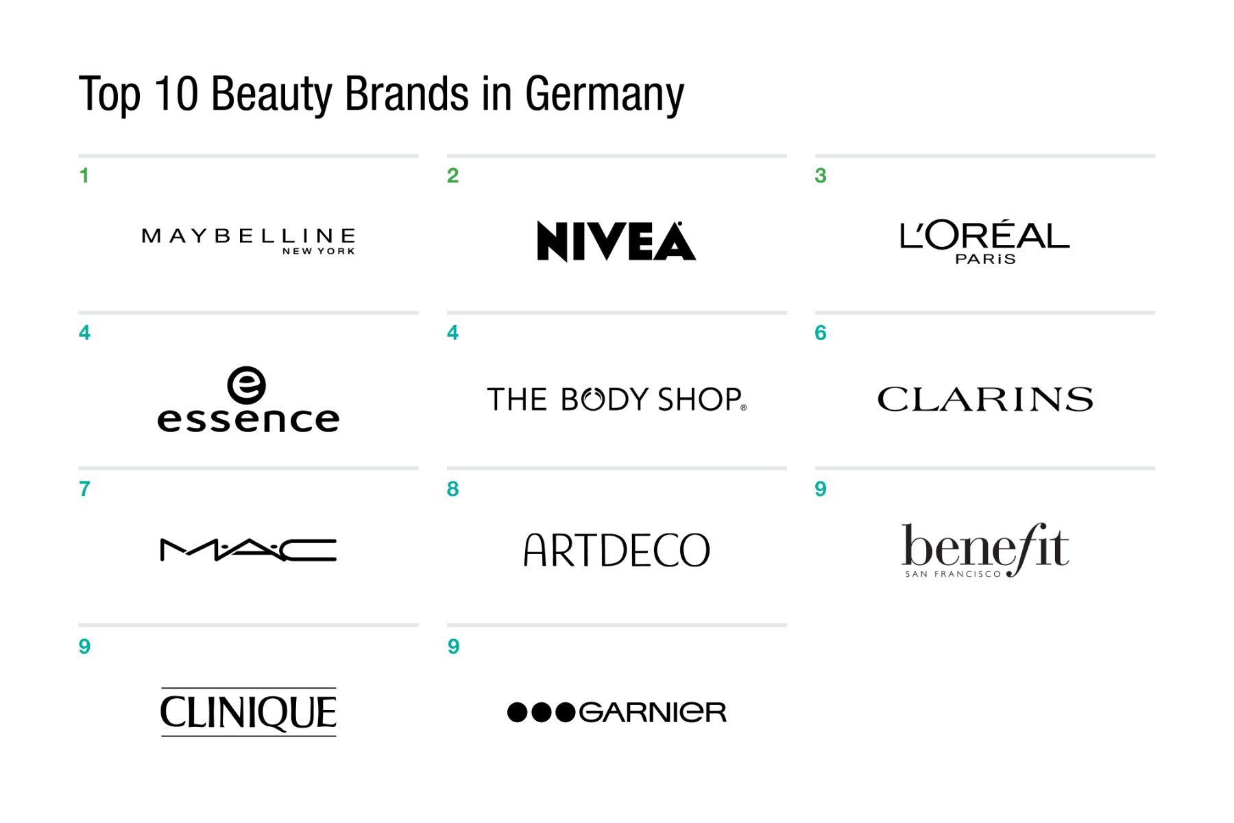 Bücher: The major German brands: socially responsible, future-orient – Neu und originalverpackt aus Dietikon von Branquinha1981 2