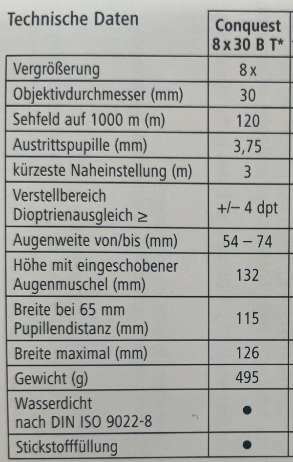 Zeiss Feldstecher: Feldstecher – Gebraucht aus Uster von gus_lcg2 4