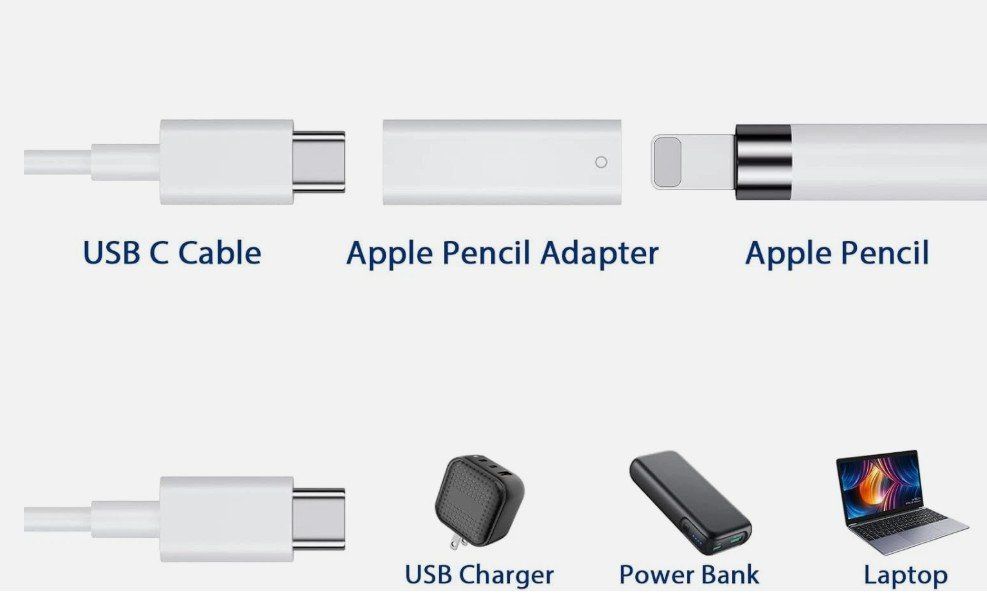 Unità & Adattatore: Lightning Apple Pencil Adapter USB C  iPad 10th 11 – Nuovo (secondo la descrizione) da Kirchdorf AG venduto da Lionstein 2