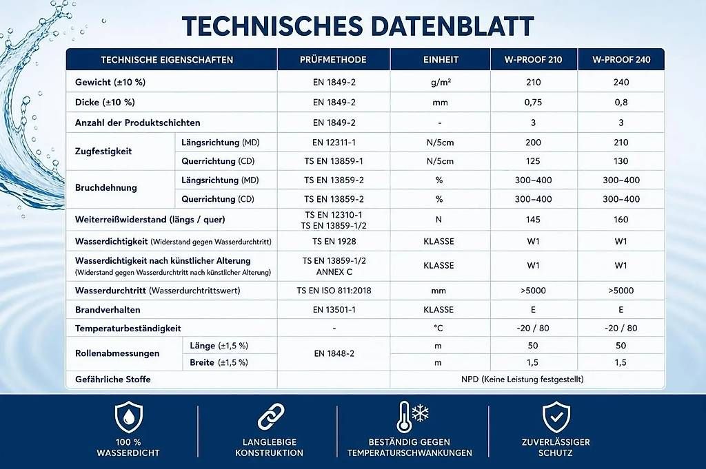 Sanitär: Abdichtungsbahn Dichtband Manschette 3D Ecke P3 Bad Dusche – Gebraucht aus Zug von jvmoebel-schweiz 4
