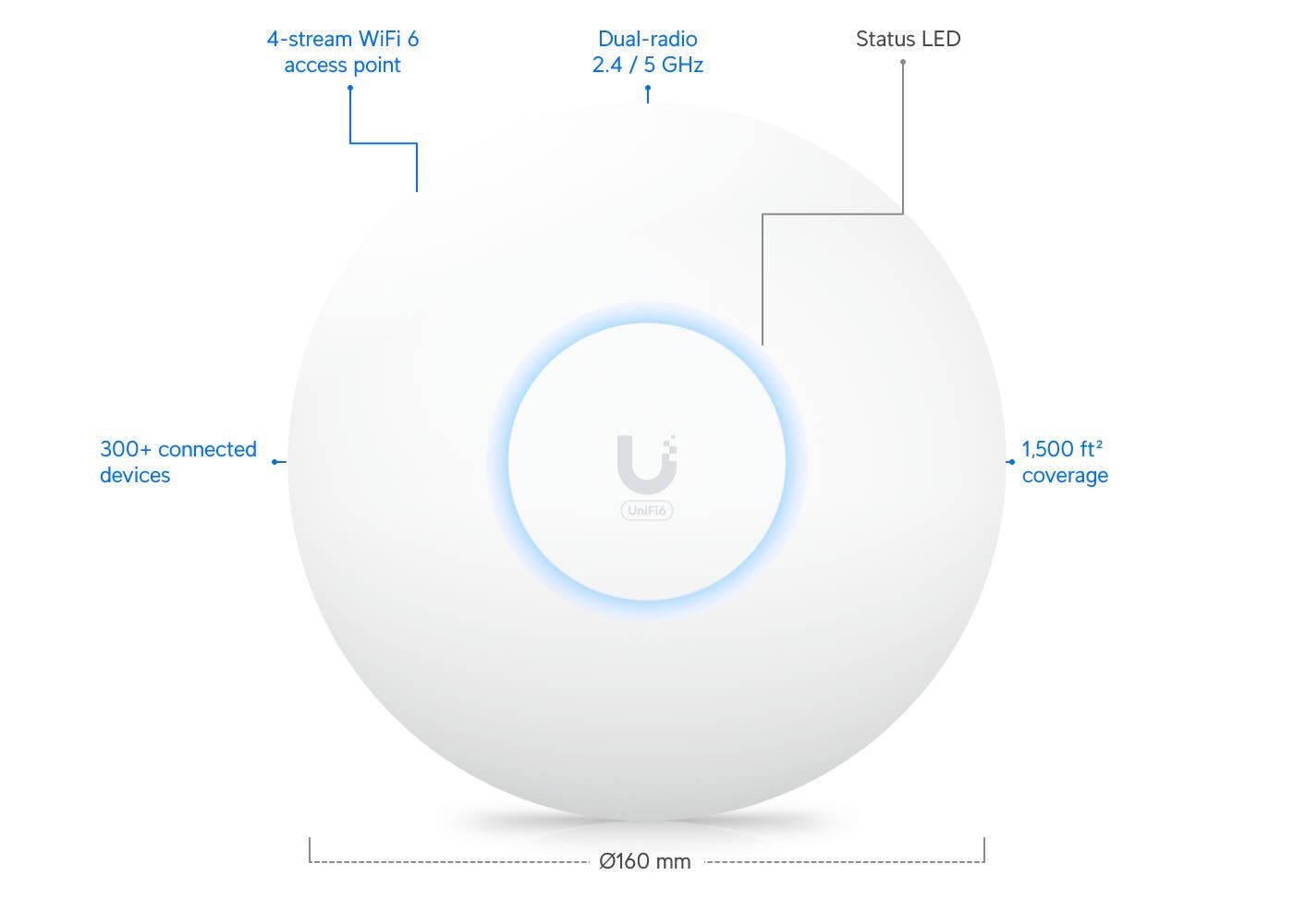 Ubiquiti Modem & Router: 2 Stk. Ubiquiti Access Point U6+ – Usato da Buttikon SZ venduto da MaRaLipptiker