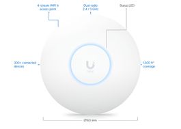 2 Stk. Ubiquiti Access Point U6+