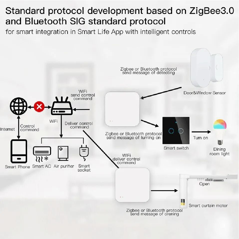Interruttori: Tuya Multi-Mode-Wireless-Smart-Home-Gateway für Zigbee – Nuovo e nell'imballaggio originale da Genève venduto da Top-Trend 8