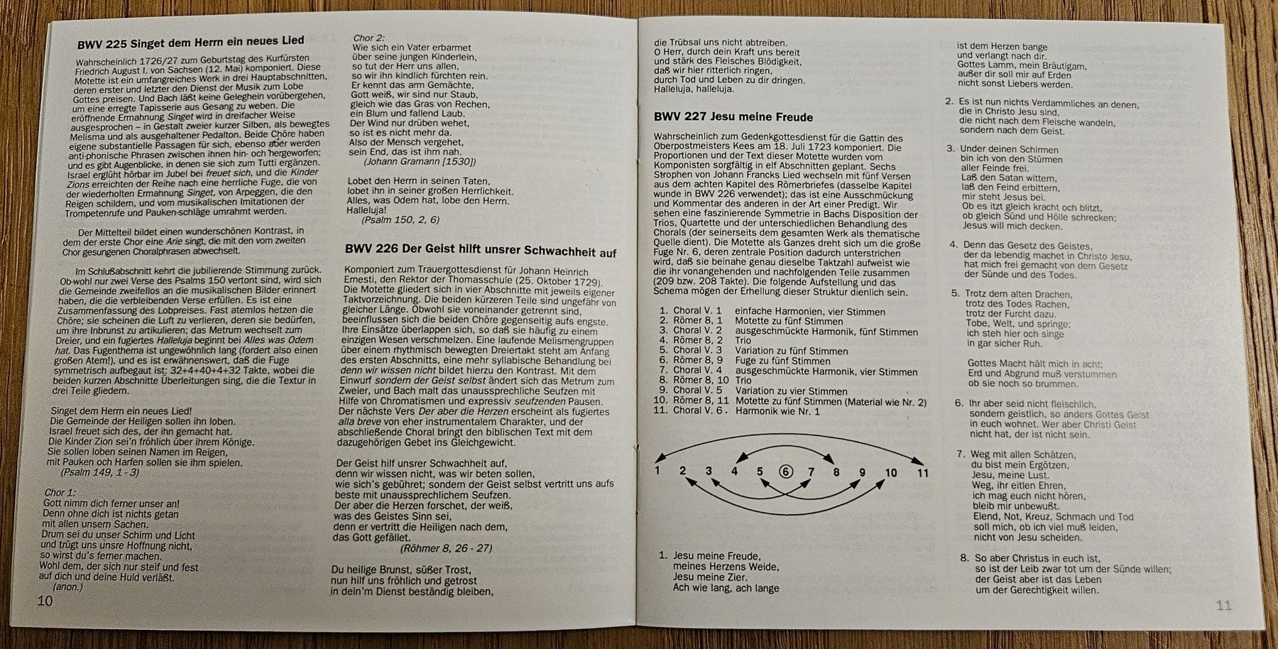 CD: CD Bach: Motetten – Usato da Schaffhausen venduto da asyouwestley 2