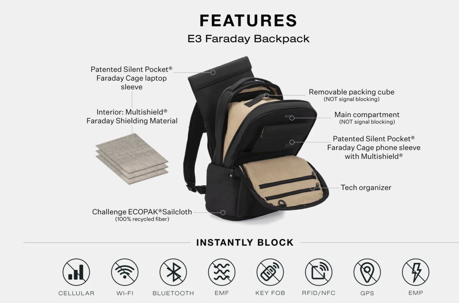 Zaini: SLNT E3 Faraday Backpack - RFID/EMF Schutz - Schwarz – Nuovo (secondo la descrizione) da Winterthur venduto da dmazzotta