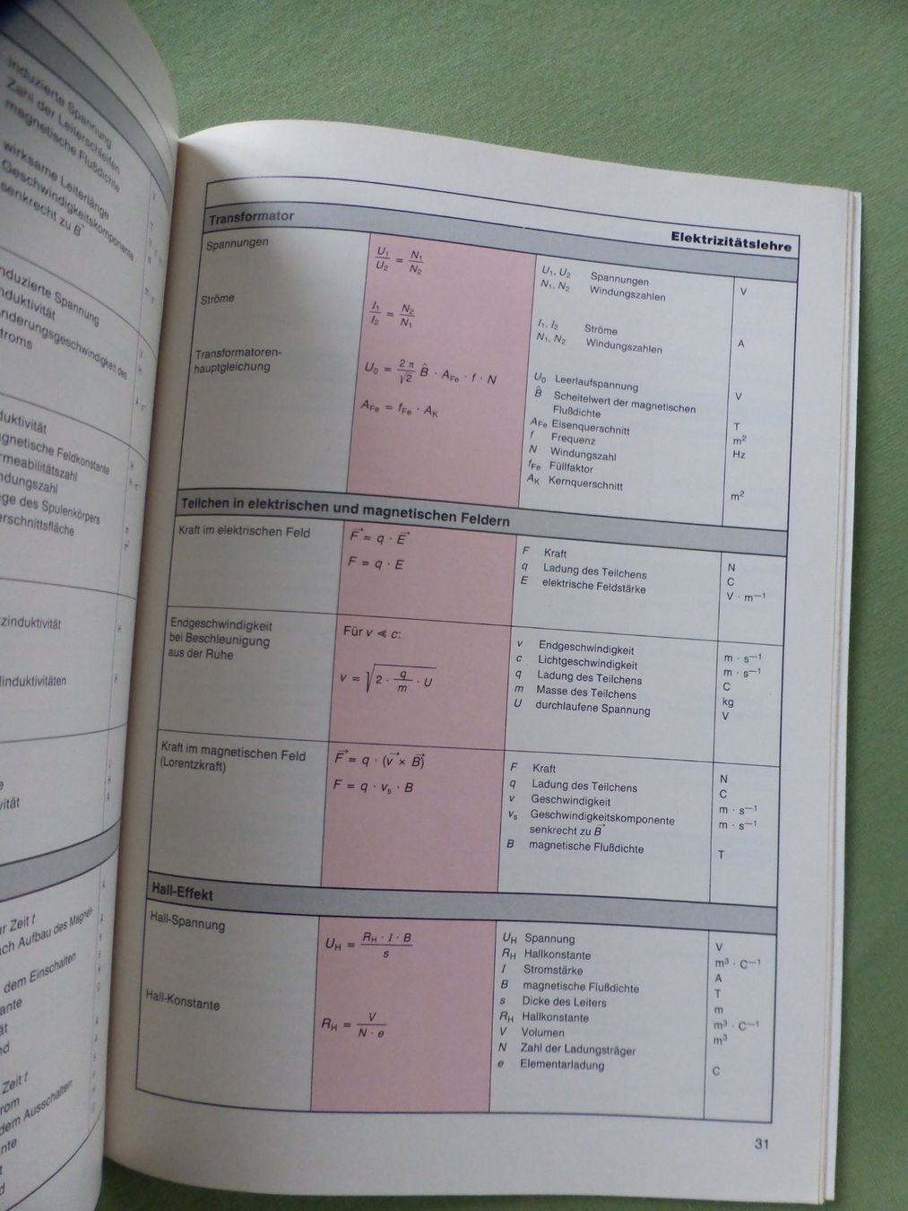 Libri: Formelsammlung Physik - EUROPA Lehrmittel – Usato da Triengen venduto da Nussbaum14 3