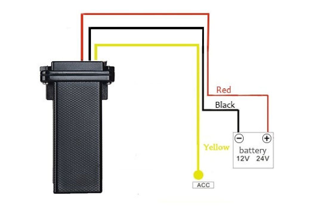 GPS & Appareils de mesure: GPS Tracker ST-901 für SinoTrack Software oder nur mit SMS – D'occasion à Hubersdorf par Gewonnen 2