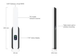 UniFi 5G Backup