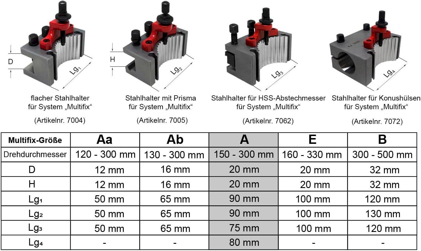 Drehen & Fräsen: Stahlhalter für System Multifix Größe A – Neu und originalverpackt aus Bottighofen von zaap 1
