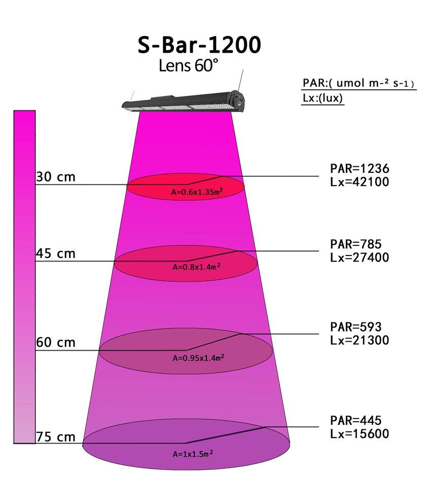 Lampade: LED Pflanzenlampe 120cm – Nuovo e nell'imballaggio originale da Jens venduto da 196_b2xc 1