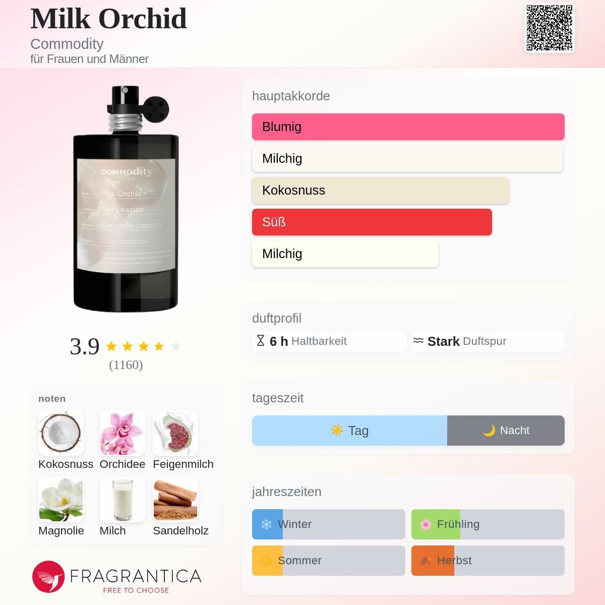 Parfum & Eau de Toilette: Milk Orchid von Commodity, Abfüllung 5ml/10ml/20ml – Neu (gemäss Beschreibung) aus Jonen von Juliette_St 1