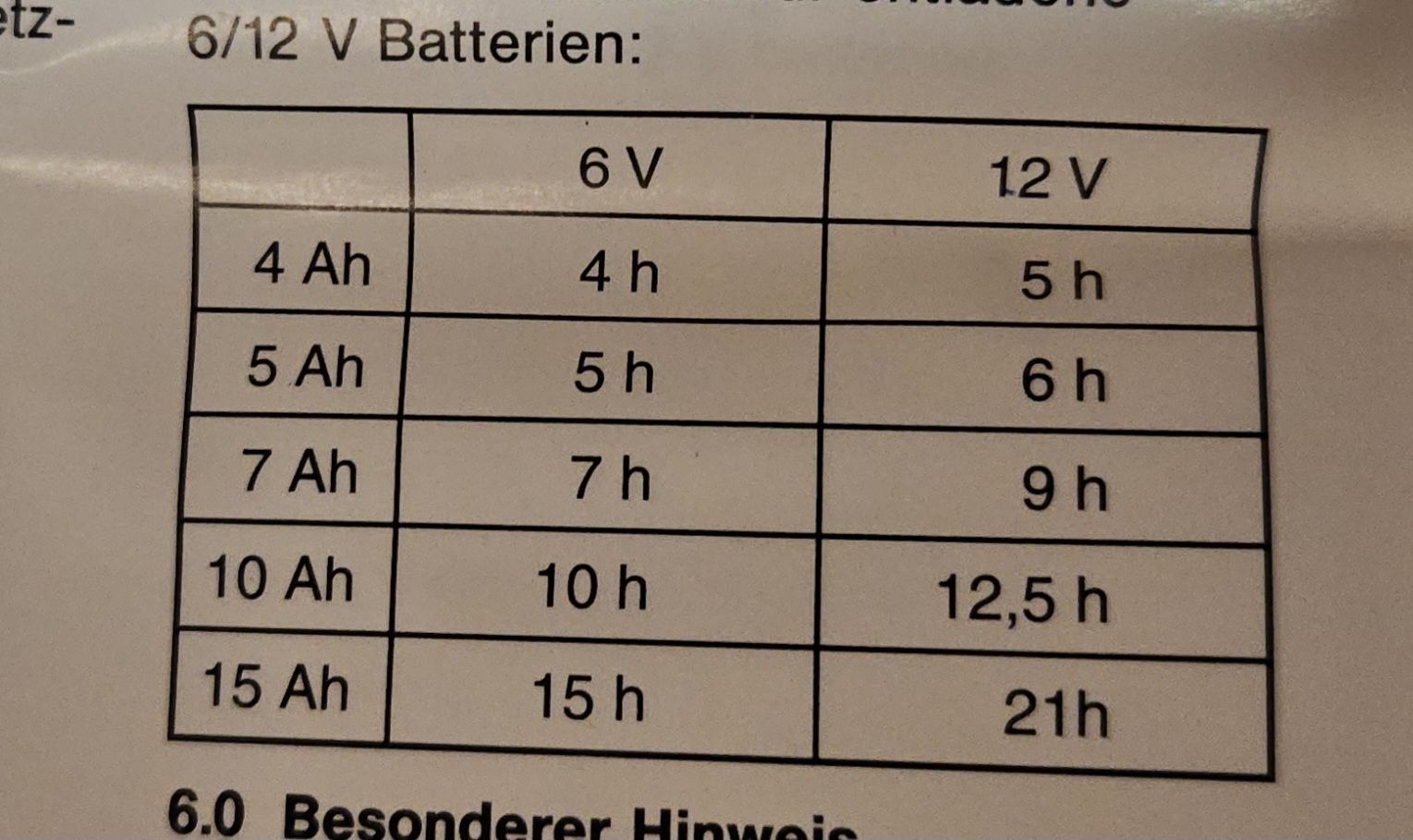 Caricabatterie: Motorradbatterie Ladegerät 6 &12 Volt – Usato da Zwillikon venduto da Funfun 6
