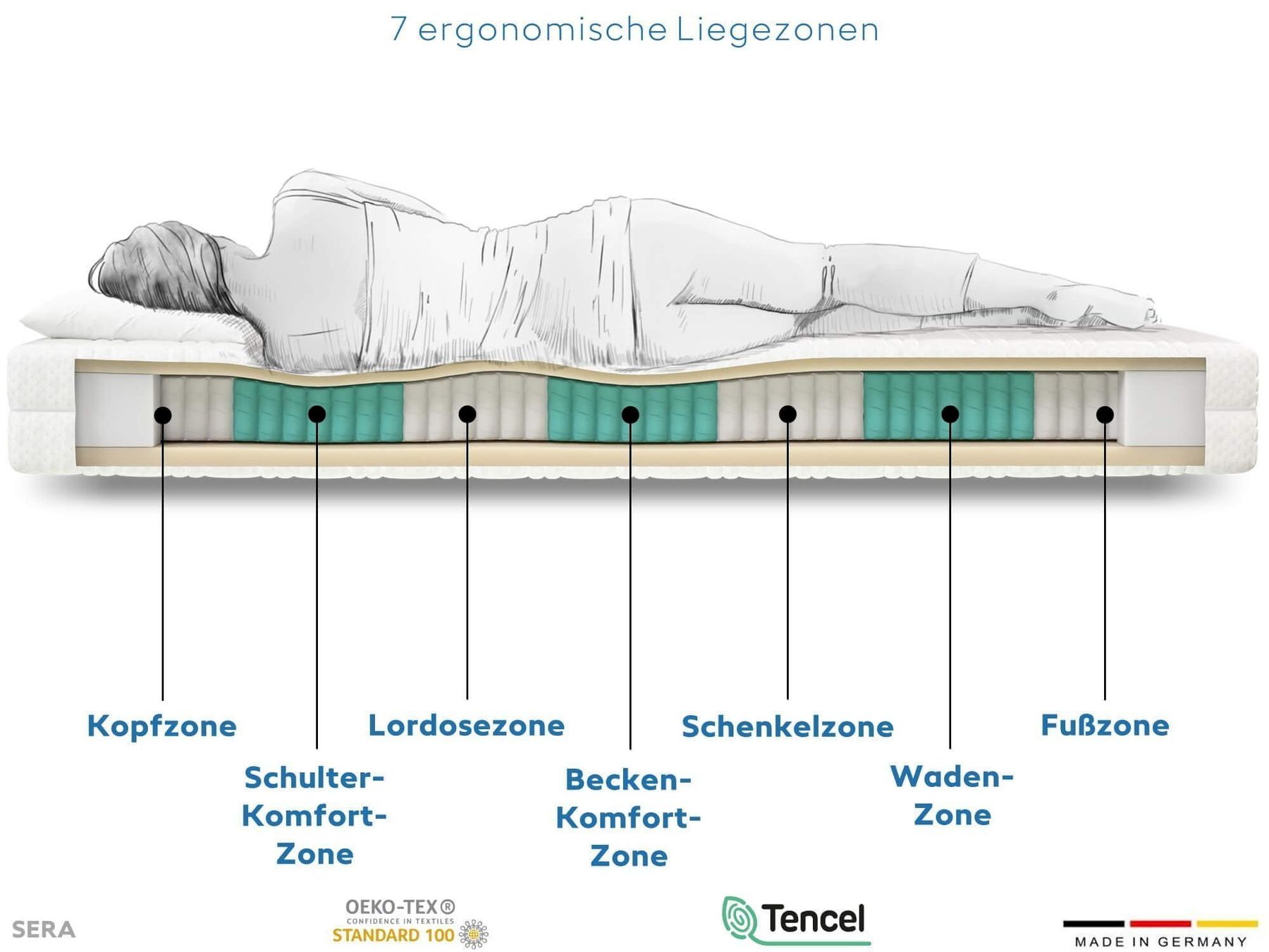 Materassi: SERA H5 Taschenfederkernmatratze 90x180 – Nuovo e nell'imballaggio originale da Bottighofen venduto da zaap 4