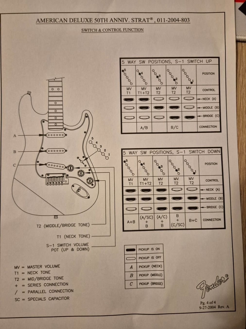 Fender Strumenti musicali: Fender stratocaster american elite Aged Chary modifiziert – Usato da Zürich venduto da mtm_6wl8 4