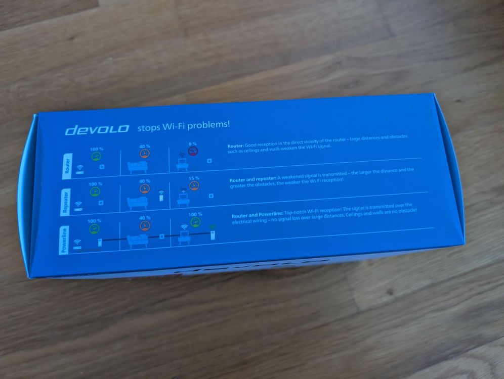 Devolo Lecteurs & Adaptateurs: devolo Magic 2 WiFi next Starter Kit 08620 – Neuf avec emballage d'origine à Meyrin par pc1parts 2