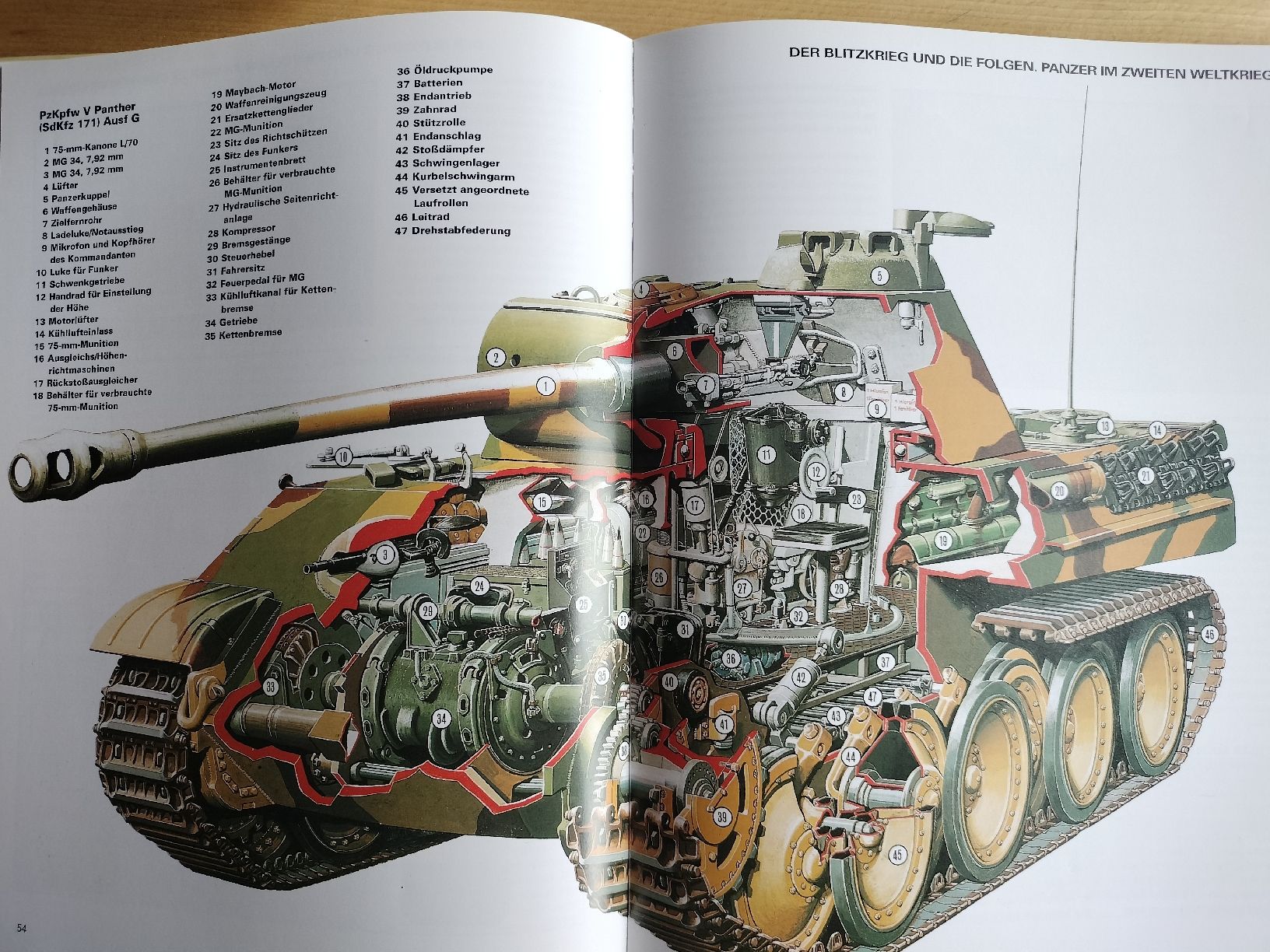 Libri: Armee Militär Panzer Buch – Usato da Schwanden Sigrisw venduto da len_9yqg 6