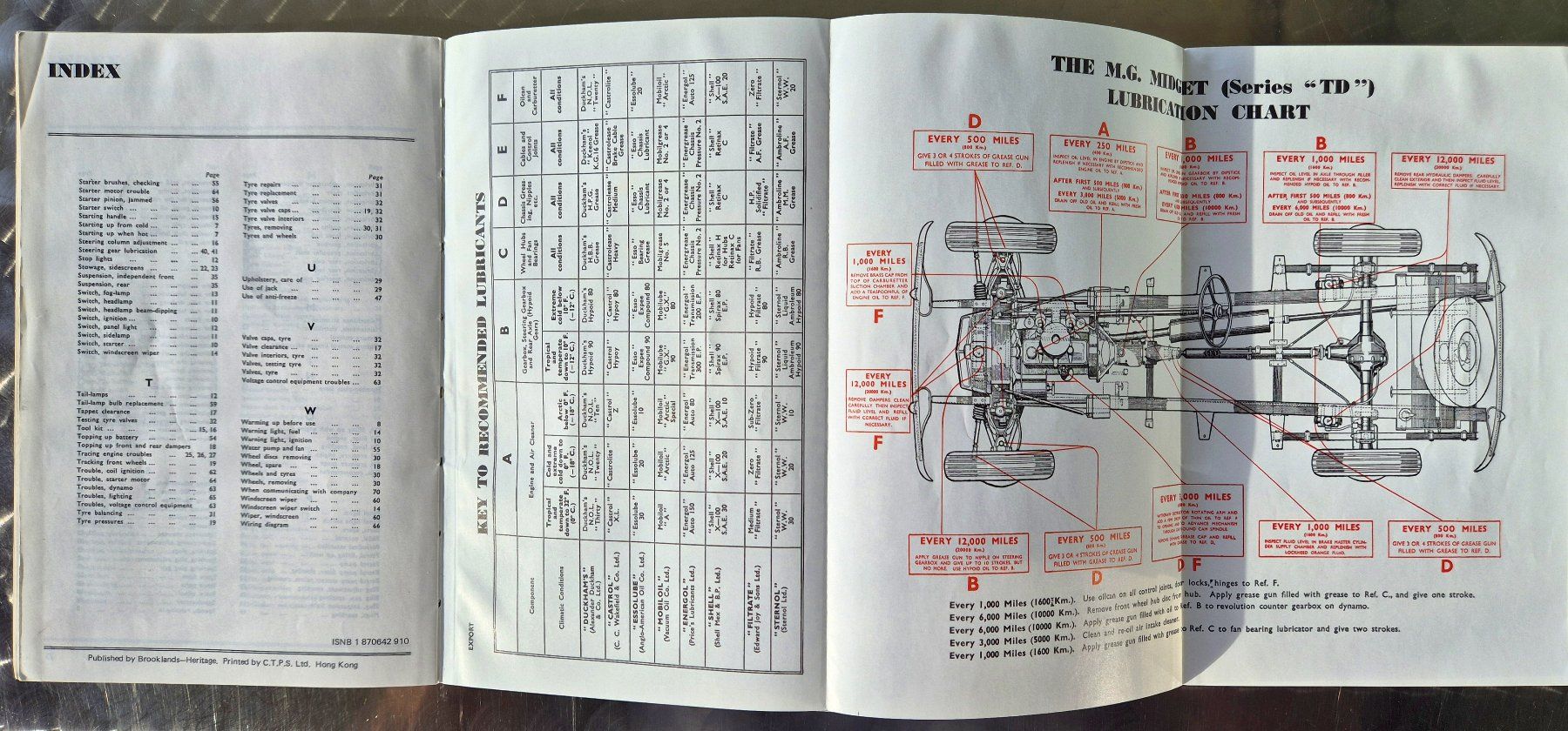 Bücher: MG Oldtimer Operation Manual;  The MG Midget Series "TD" – Gebraucht aus Fällanden von Blausegelfliege 8