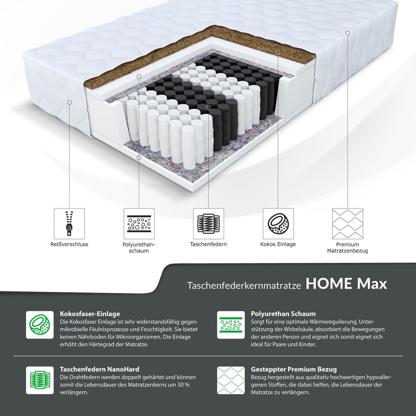Matratzen: Matratze HOME MAX - H3/H4 - 24cm - 80x200 – Neu und originalverpackt aus Wallenwil von toesstal-vertrieb 3