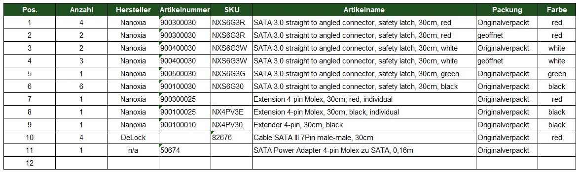 PC: Nanoxia - Diverse Kabel (SATA, Molex) – Nuovo (secondo la descrizione) da Dielsdorf venduto da Empowered 1