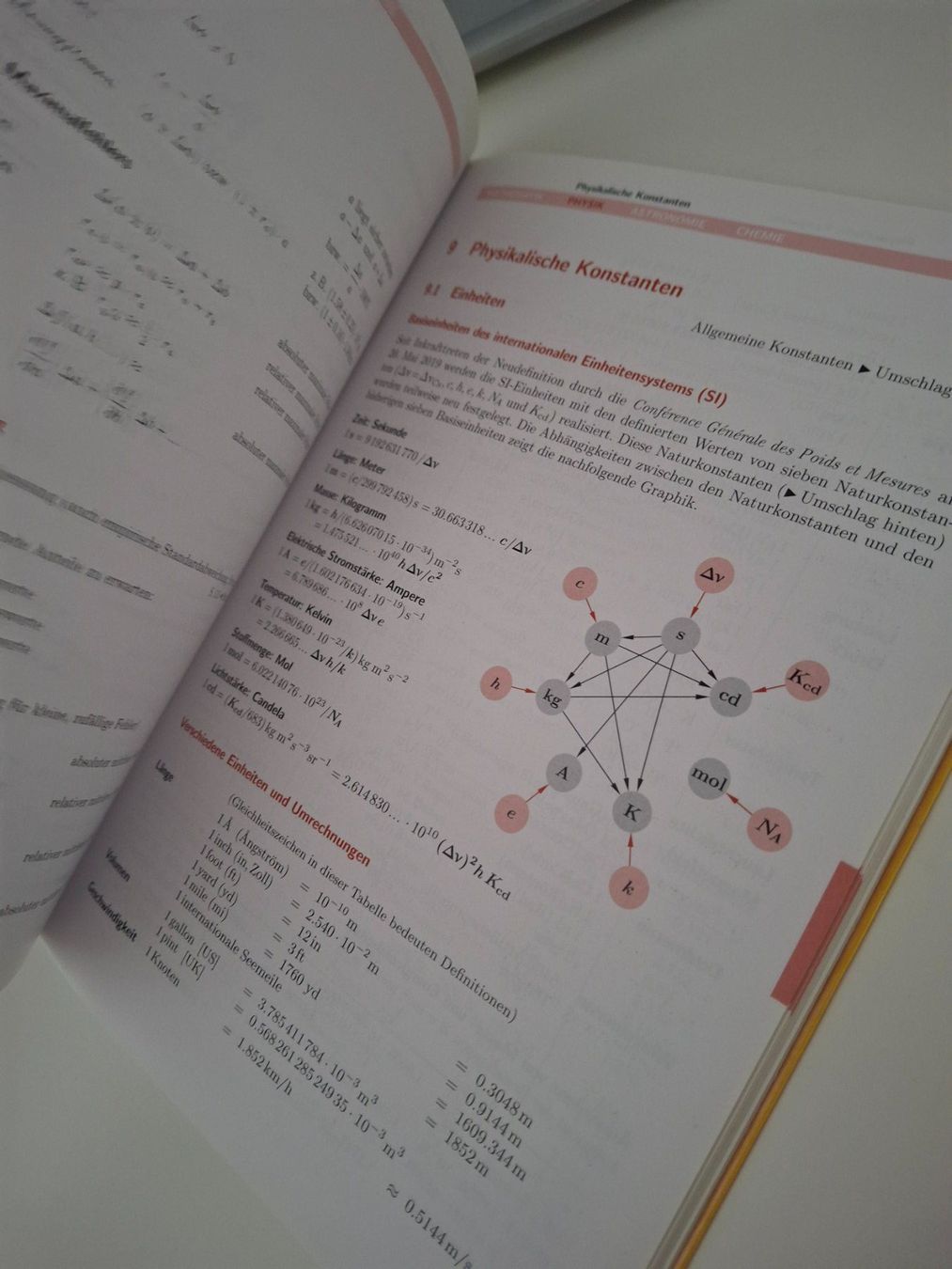 Libri: Formeln Tabellen Begriffe Mathematik Physik Chemie – Usato da Walterswil SO venduto da peiper2 2