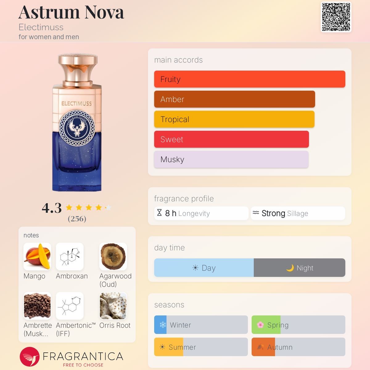 Profumi & Eau de Toilette: Astrum Nova - Electimuss, 2ml – Nuovo (secondo la descrizione) da Grône venduto da mat_jh8d 1