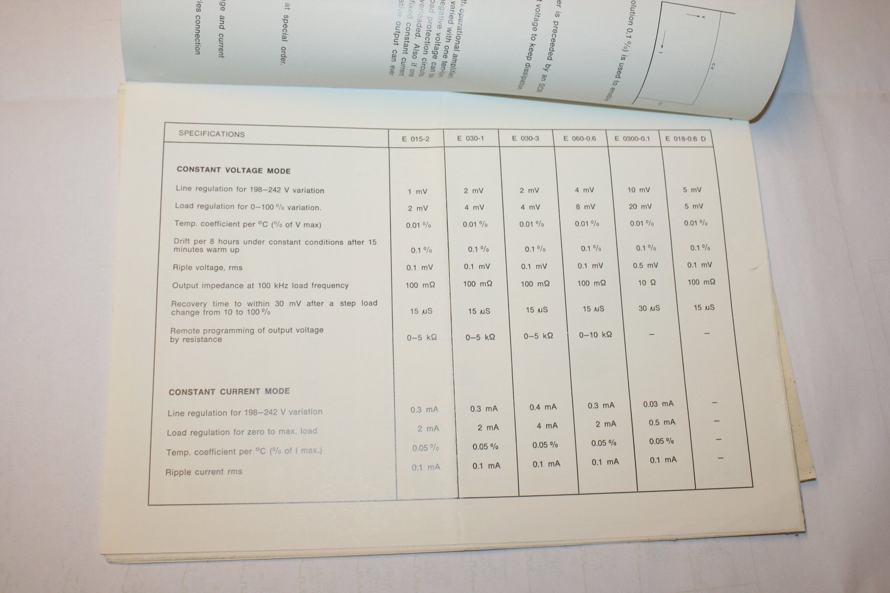 Bücher: Manual zu delta Speisegerät E 015-2, E 030-1, E 060-0.6 – Gebraucht aus Hinwil von ilon13 2