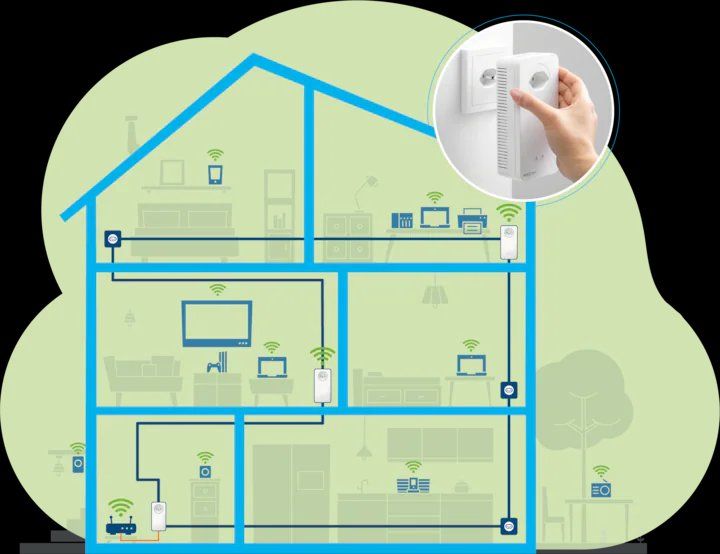 Devolo Lecteurs & Adaptateurs: Devolo 2WiFi  Multiroom Kit 2400 Mbit/s plus 2 ERWEITERUNGEN – Neuf (Voir description) à Aarberg par belaija 7
