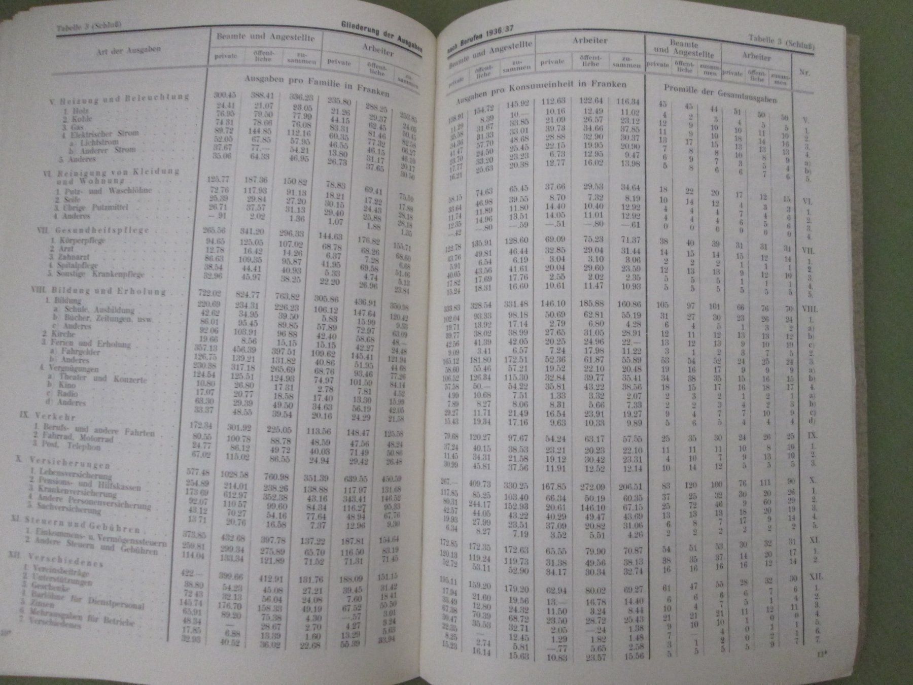 Libri: Basler Haushaltsrechnungen 1936/38 – Usato da Neuchâtel venduto da Dualseele 8
