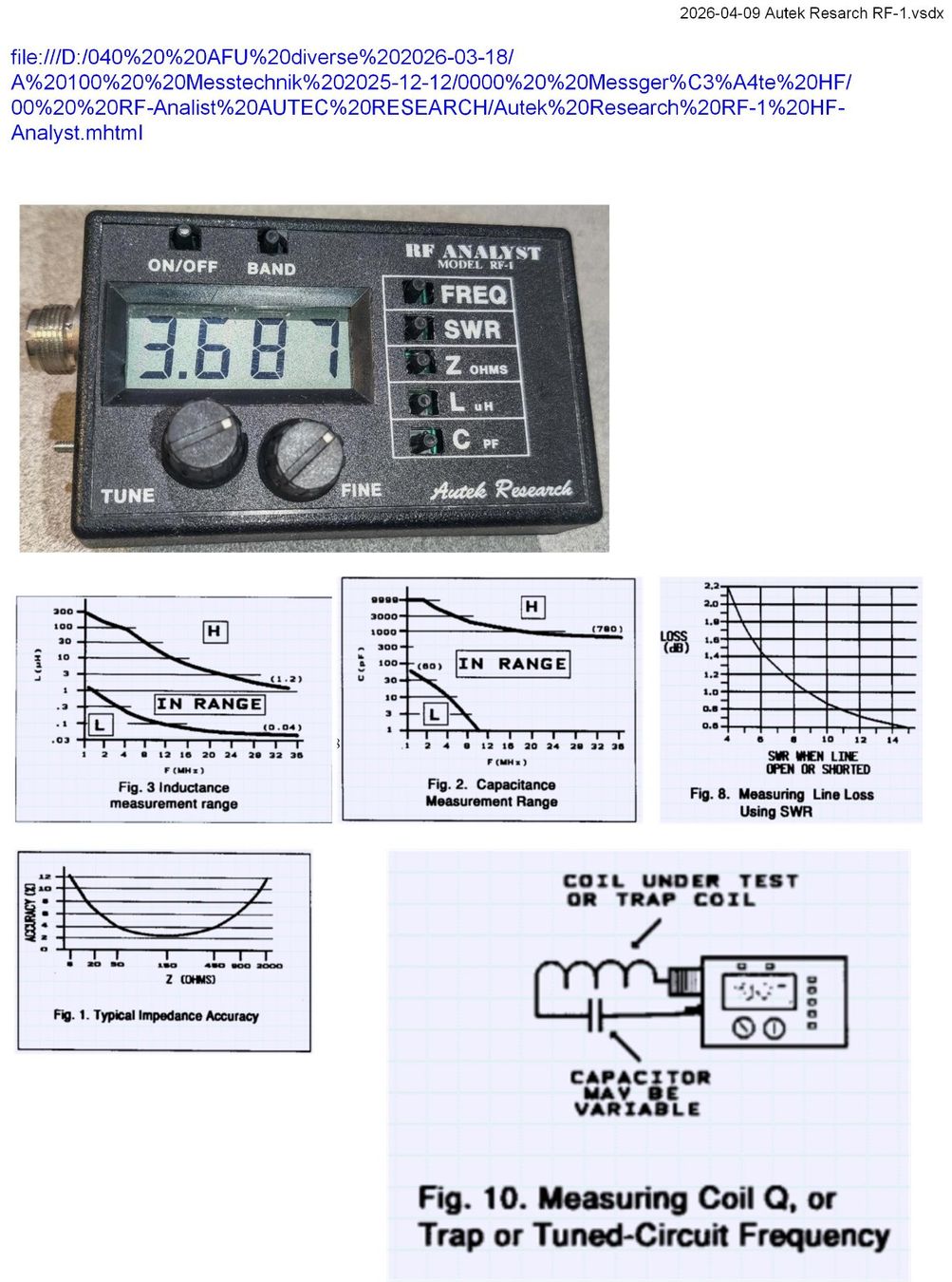 Misurare: Autek Research RF-1 HF-Analyst – Usato da Rothrist venduto da Fsuser 1