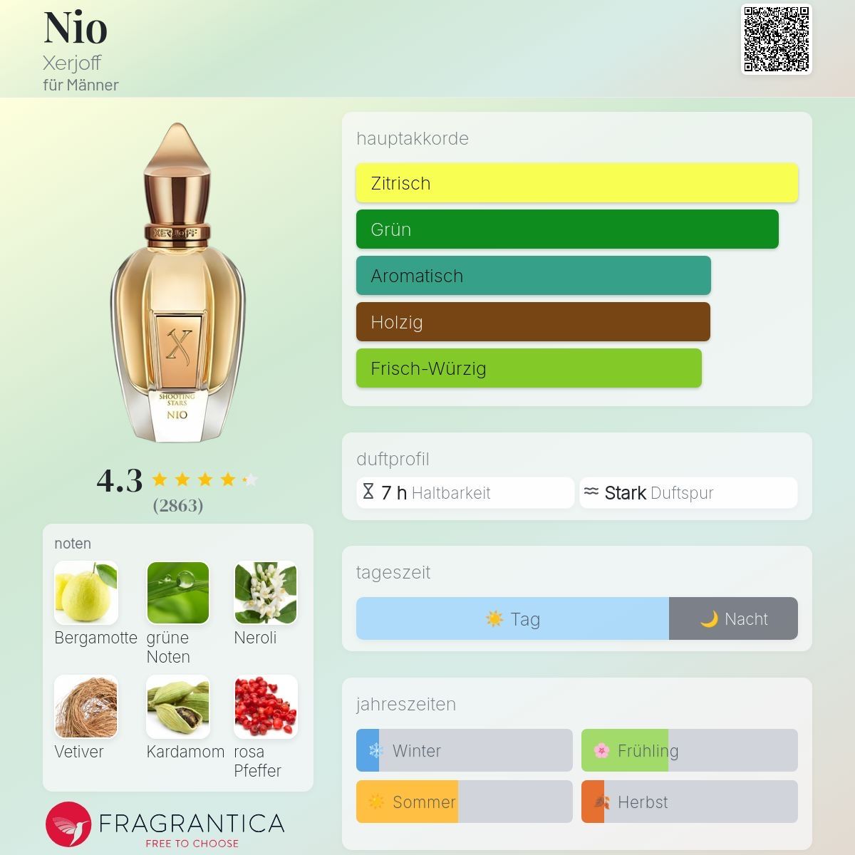 Xerjoff Parfum & Eau de Toilette: Xerjoff – Nio – 2 ML Probe – Neu (gemäss Beschreibung) aus Düdingen von parfum_tester 1