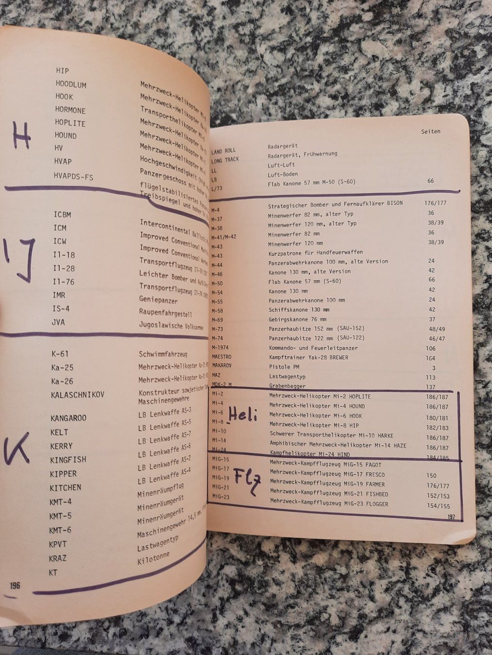 Bücher: Streitkräfte Ost - Teil 3 - Material (Sowjetunion) – Gebraucht aus Ruswil von Sammlergeist 1