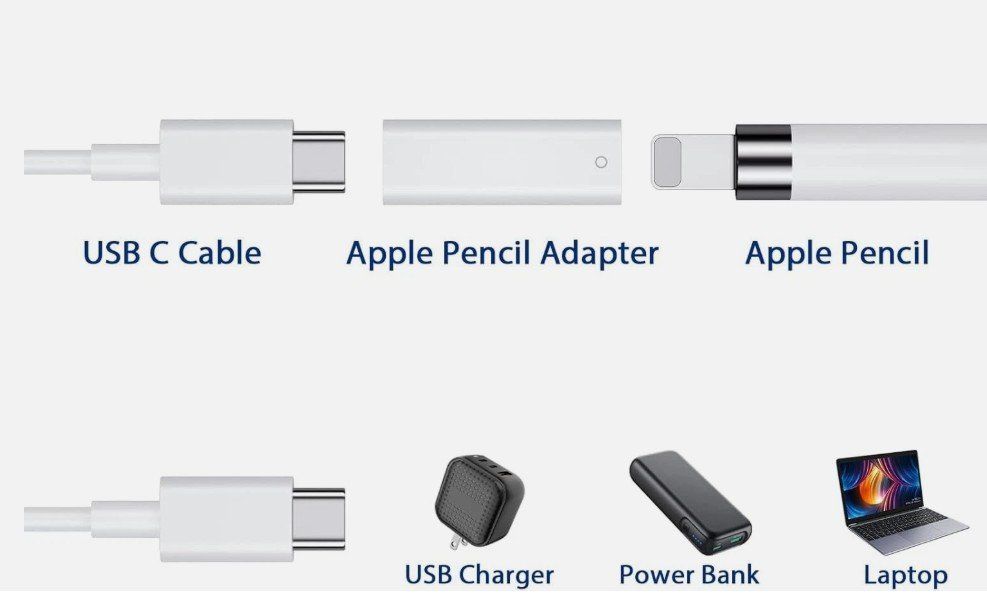 Unità & Adattatore: Adapter Apple Pencil USB C Lightning iPad 10th 11 – Nuovo (secondo la descrizione) da Kirchdorf AG venduto da Restposten110 2