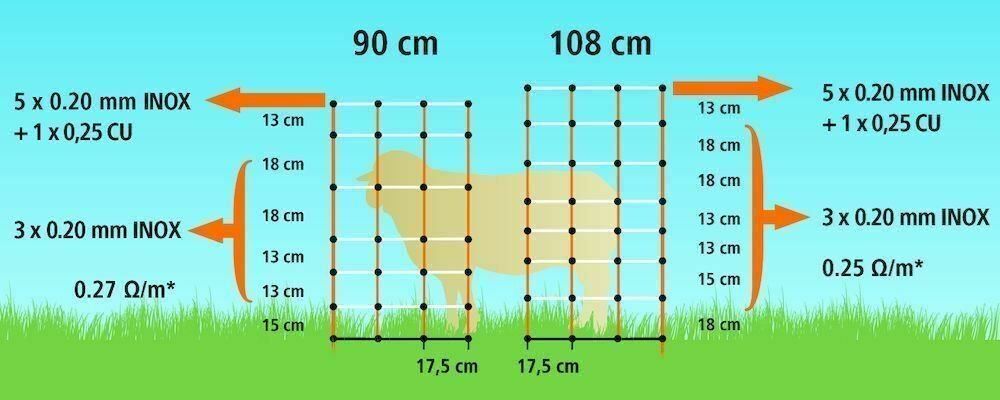 Altro in Accessori per animali: Schafnetz Elektrozaun 108 cm 50 m – Nuovo e nell'imballaggio originale da Bottighofen venduto da zaap 3