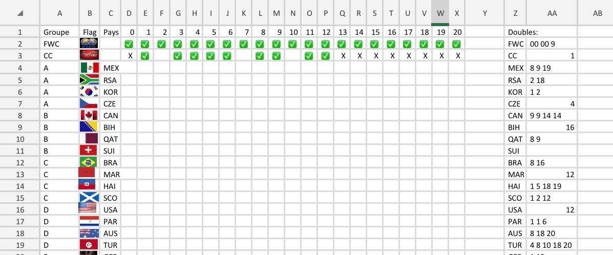 Panini Carte collezionabili: Excel gestion collection Panini Coupe 2026 – Nuovo (secondo la descrizione) da Avenches venduto da Myth_Cloth