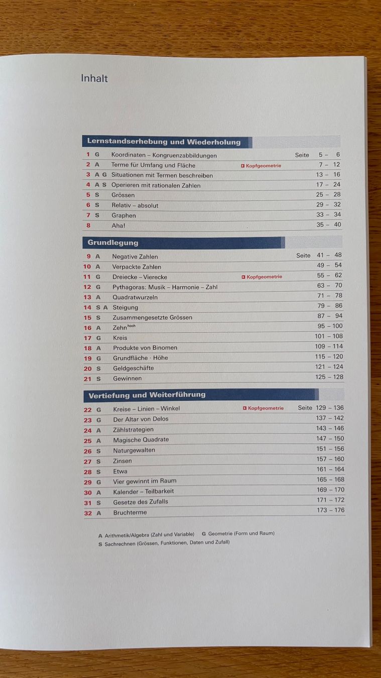 Livres: Mathbuch Arbeitsheft 2. Sek inkl. Lizenznummer – D'occasion à Bauma par Lieverd01 2
