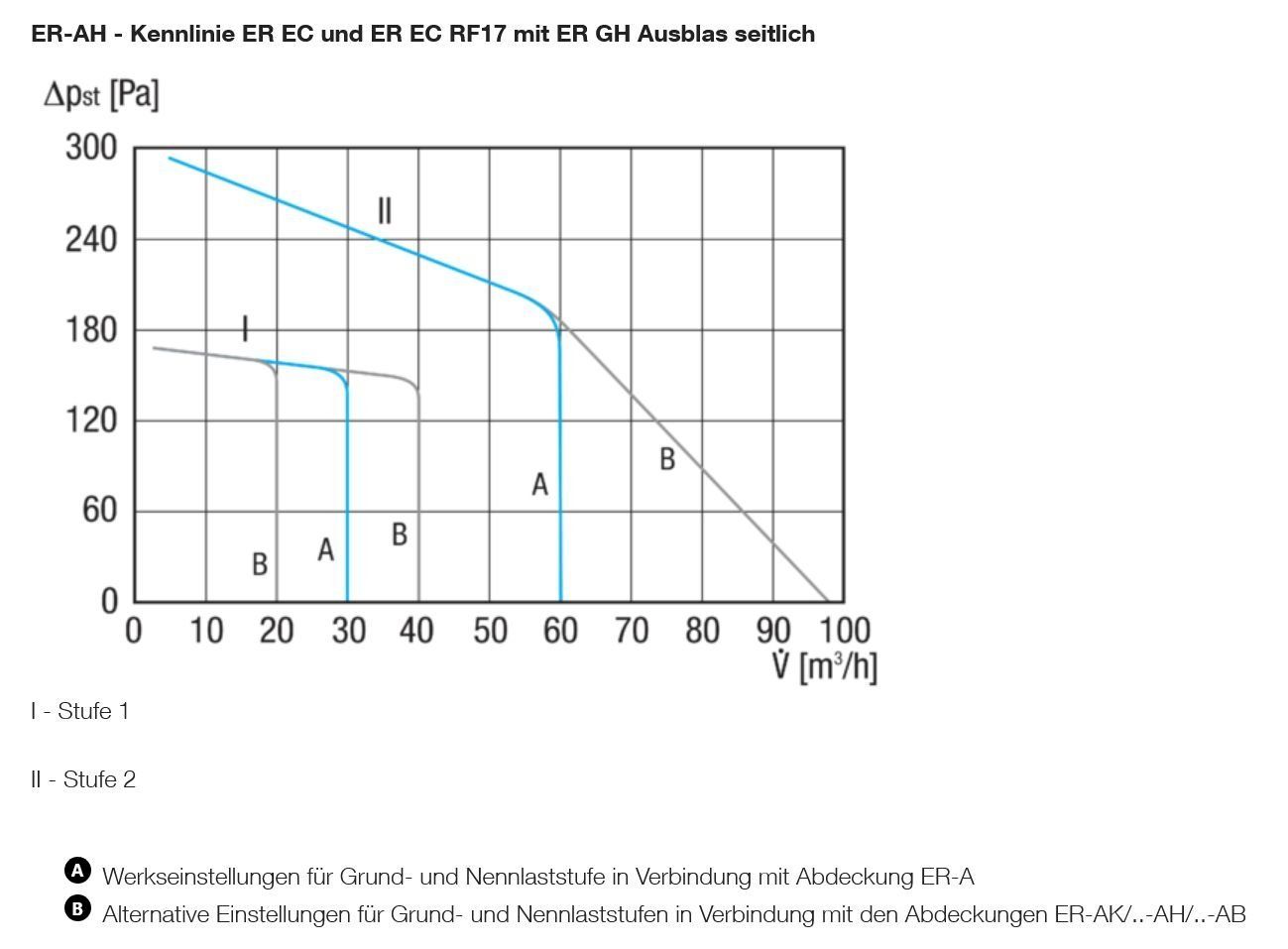 Helios Ventilatoren: Maico ER-AH Abdeckung Ventilatoreinsatz – Neu und originalverpackt aus Bottighofen von zaap 3