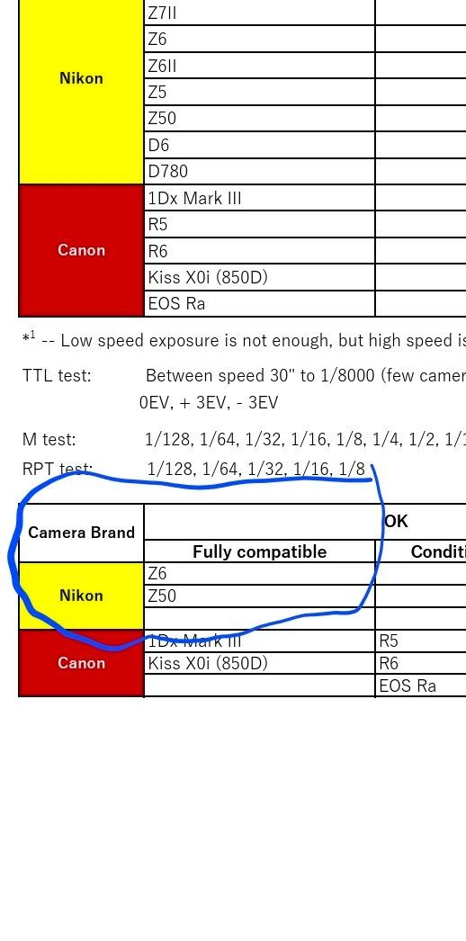 Nikon Flash: Kenko WTR-1 flash transceiver pour Nikon Z6 et Z50 – Nuovo (secondo la descrizione) da Giez venduto da Felixo2006 5